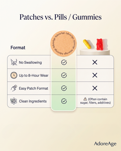 Collagen Patches