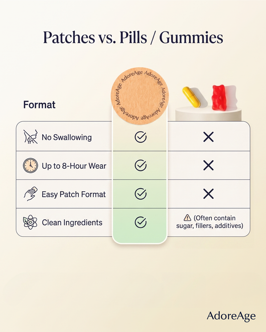 Collagen Patches