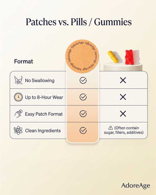 Metabolism Booster Patches