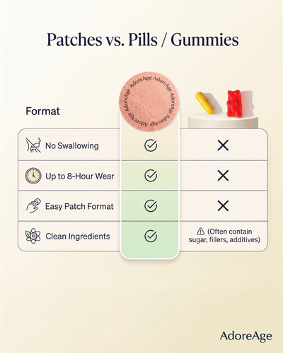 Berberine Patches