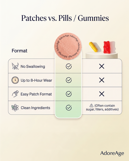 Berberine Patches